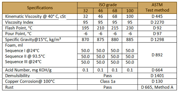 Steam, Water, Gas Turbine Oil